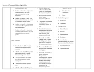 Semester 1 Theory and lab Learning Modules
established plan of care.
● Students will be able to implement an
established plan of care using
appropriate practical nursing
knowledge.
● Students will be able to assist with
the evaluation of nursing care based
on established outcome criteria.
● Students will be able to illustrate use
of relevant technology for client care
and documentation.
● Students will be able to function in
accordance with the ethical and legal
standards of practical nursing
practice.
Course Outcomes-
● Describe the role of the practical
nurse and other healthcare team
members.
● Identify basic critical thinking skills
and problem-solving to provide
holistic nursing care to Clients.
● Recognize standards of care that
provide the foundation for safe
nursing care.
● Demonstrate culturally sensitive
care.
● Identify methods and techniques in
7. Describe focused data
collection techniques for
clients with alterations of
the Integumentary System.
8. Recognize risk client risk
factors for the
Integumentary System.
9. Contribute to development,
modification, and
evaluation of the plan of
care.
10. Describe interventions to
promote health and prevent
complications in clients
with alterations of the
Integumentary System.
11. Discuss the role of the
Practical Nurse in caring
for adult/geriatric clients
with selected disorders of
the Integumentary System
12. Discuss health information
according to an established
teaching plan.
13. Discuss the mechanism of
action, indications,
dosages, routes,
contraindications, cautions,
adverse effects, toxicity,
and drug interactions of
medications commonly
prescribed for clients with
alterations of the
Integumentary system.
f. Tumors of the skin
g. Disorders of the
Appendages
h. Burns
5. Medical Management
a. Medication
b. Treatments
6. Nursing Process
a. Data Collection
b. Planning
c. Implementation
d. Evaluation
7. Pharmacokinetics/
Pharmacodynamics for Selected
Pharmacological Classifications
a. Topical Antifungals
b. Topical Antivirals
 