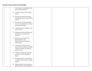 Semester 1 Theory and lab Learning Modules
which caring is communicated in the
nurse- client relationship.
● Describe the phases of the nursing
process.
● Describe the anatomy, physiology,
and pathophysiology of selected body
systems.
● Describe data collection techniques
to assist with identification of normal
and abnormal findings.
● Identify principles of nutrition in the
care of clients.
● Implement nursing interventions that
provide basic care and comfort
measures.
● Describe types, classifications,
pharmacokinetics, and
pharmacodynamics properties of
selected drugs.
● Identify basic health promotion,
disease/illness prevention, and health
restoration strategies for adult and
geriatric clients.
● Identify developmental stages and
transitions for adult and geriatric
clients.
● Describe principles of microbiology
as related to care of clients in various
settings.
● Apply principles of safe medication
administration for adult and geriatric
 