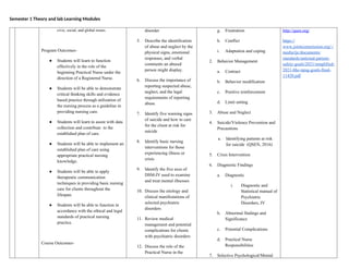 Semester 1 Theory and lab Learning Modules
civic, social, and global issues.
Program Outcomes-
● Students will learn to function
effectively in the role of the
beginning Practical Nurse under the
direction of a Registered Nurse.
● Students will be able to demonstrate
critical thinking skills and evidence
based practice through utilization of
the nursing process as a guideline in
providing nursing care.
● Students will learn to assist with data
collection and contribute to the
established plan of care.
● Students will be able to implement an
established plan of care using
appropriate practical nursing
knowledge.
● Students will be able to apply
therapeutic communication
techniques in providing basic nursing
care for clients throughout the
lifespan.
● Students will be able to function in
accordance with the ethical and legal
standards of practical nursing
practice.
Course Outcomes-
disorder
5. Describe the identification
of abuse and neglect by the
physical signs, emotional
responses, and verbal
comments an abused
person might display.
6. Discuss the importance of
reporting suspected abuse,
neglect, and the legal
requirements of reporting
abuse
7. Identify five warning signs
of suicide and how to care
for the client at risk for
suicide
8. Identify basic nursing
interventions for those
experiencing illness or
crisis
9. Identify the five axes of
DSM-IV used to examine
and treat mental illnesses
10. Discuss the etiology and
clinical manifestations of
selected psychiatric
disorders
11. Review medical
management and potential
complications for clients
with psychiatric disorders
12. Discuss the role of the
Practical Nurse in the
g. Frustration
h. Conflict
i. Adaptation and coping
2. Behavior Management
a. Contract
b. Behavior modification
c. Positive reinforcement
d. Limit setting
3. Abuse and Neglect
4. Suicide/Violence Prevention and
Precautions
a. Identifying patients at risk
for suicide (QSEN, 2016)
5. Crisis Intervention
6. Diagnostic Findings
a. Diagnostic
i. Diagnostic and
Statistical manual of
Psychiatric
Disorders, IV
b. Abnormal findings and
Significance
c. Potential Complications
d. Practical Nurse
Responsibilities
7. Selective Psychological/Mental
http://qsen.org/
https://
www.jointcommission.org/-/
media/tjc/documents/
standards/national-patient-
safety-goals/2021/simplified-
2021-bhc-npsg-goals-final-
11420.pdf
 