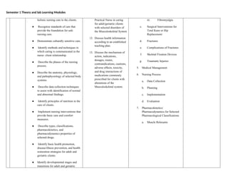 Semester 1 Theory and lab Learning Modules
holistic nursing care to the clients.
● Recognize standards of care that
provide the foundation for safe
nursing care.
● Demonstrate culturally sensitive care.
● Identify methods and techniques in
which caring is communicated in the
nurse- client relationship.
● Describe the phases of the nursing
process.
● Describe the anatomy, physiology,
and pathophysiology of selected body
systems.
● Describe data collection techniques
to assist with identification of normal
and abnormal findings.
● Identify principles of nutrition in the
care of clients.
● Implement nursing interventions that
provide basic care and comfort
measures.
● Describe types, classifications,
pharmacokinetics, and
pharmacodynamics properties of
selected drugs.
● Identify basic health promotion,
disease/illness prevention, and health
restoration strategies for adult and
geriatric clients.
● Identify developmental stages and
transitions for adult and geriatric
Practical Nurse in caring
for adult/geriatric clients
with selected disorders of
the Musculoskeletal System
12. Discuss health information
according to an established
teaching plan.
13. Discuss the mechanism of
action, indications,
dosages, routes,
contraindications, cautions,
adverse effects, toxicity,
and drug interactions of
medications commonly
prescribed for clients with
alterations of the
Musculoskeletal system.
iii. Fibromyalgia
c. Surgical Interventions for
Total Knee or Hip
Replacement
d. Fractures
e. Complications of Fractures
f. Skeletal Fixation Devices
g. Traumatic Injuries
5. Medical Management
6. Nursing Process
a. Data Collection
b. Planning
c. Implementation
d. Evaluation
7. Pharmacokinetics/
Pharmacodynamics for Selected
Pharmacological Classifications
a. Muscle Relaxants
 