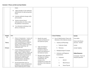 Semester 1 Theory and lab Learning Modules
clients.
● Apply principles of safe medication
administration for adult and geriatric
clients.
● Calculate medication dosages safely
and accurately.
● Perform selected clinical
skills/procedures for clients within
the guidelines of safe practice.
● Use information technology in the
delivery of client care.
Module
14
Theory
10 hours
ILO:
 Effective Communication - Learners will
communicate effectively in a range of
social, academic, and professional
contexts as defined by five competency
areas: emotional intelligence, active
listening, written, oral and visual modes,
effective use of technology, and
collaboration skills.
 Critical Thinking and Problem Solving-
Learners will develop the mindset to
gather, organize, synthesize, analyze, and
evaluate information to solve problems
and make evidence-based decisions as
defined by four competency areas:
metacognition, decision making,
information literacy, and analytical
inquiry/quantitative reasoning.
 Personal Responsibility and Civic
Engagement - Learners will demonstrate
personal growth and responsibility to
others by addressing diverse cultural,
1. Identify the normal
structure and function of
the Endocrine System.
2. Apply knowledge of
pathophysiological
concepts to caring for
clients with alterations of
the Endocrine System.
3. Recognize basic laboratory
and diagnostic findings,
complications, and
concepts in the
management of clients with
alterations of the Endocrine
System.
Critical Thinking
A. Care of Adult/Geriatric Clients with
Alterations of the Endocrine System
1. Anatomy and Physiology
a. Endocrine Glands
b. Hormones
2. Pathophysiological Concepts
3. Laboratory and Diagnostic
Examinations
a. Laboratory
i. HGA1C
ii. Blood Glucose
iii. Serum Thyroid
In-class
Case studies
Group work-Disease
processes, Insulins
Lecture
concept mapping
Online Resources
Coursepoint: Prep-U &
Passpoint Questions
 