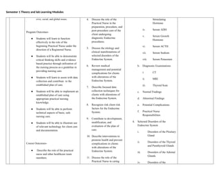 Semester 1 Theory and lab Learning Modules
civic, social, and global issues.
Program Outcomes-
● Students will learn to function
effectively in the role of the
beginning Practical Nurse under the
direction of a Registered Nurse.
● Students will be able to demonstrate
critical thinking skills and evidence
based practice through utilization of
the nursing process as a guideline in
providing nursing care.
● Students will learn to assist with data
collection and contribute to the
established plan of care.
● Students will be able to implement an
established plan of care using
appropriate practical nursing
knowledge.
● Students will be able to perform
technical aspects of basic, safe
nursing care.
● Students will be able to illustrate use
of relevant technology for client care
and documentation.
Course Outcomes-
● Describe the role of the practical
nurse and other healthcare team
members.
4. Discuss the role of the
Practical Nurse in the
preparation, procedure, and
post-procedure care of the
client undergoing
diagnostic Endocrine
procedures.
5. Discuss the etiology and
clinical manifestations of
selected disorders of the
Endocrine System.
6. Review medical
management and potential
complications for clients
with alterations of the
Endocrine System.
7. Describe focused data
collection techniques for
clients with alterations of
the Endocrine System.
8. Recognize risk client risk
factors for the Endocrine
System.
9. Contribute to development,
modification, and
evaluation of the plan of
care.
10. Describe interventions to
promote health and prevent
complications in clients
with alterations of the
Endocrine System.
11. Discuss the role of the
Practical Nurse in caring
Stimulating
Hormone
iv. Serum ADH
v. Serum Growth
Hormone
vi. Serum ACTH
vii. Serum Sodium
viii. Serum Potassium
b. Diagnostic Examinations
i. CT
ii. MRI
iii. Thyroid Scan
c. Normal Findings
d. Abnormal Findings
e. Potential Complications
f. Practical Nurse
Responsibilities
4. Selected Disorders of the
Endocrine System
i. Disorders of the Pituitary
Gland
ii. Disorders of the Thyroid
and Parathyroid Glands
iii. Disorders of the Adrenal
Glands
iv. Disorders of the
 