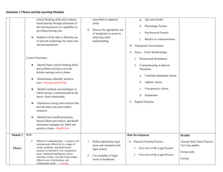 Semester 1 Theory and lab Learning Modules
critical thinking skills and evidence
based practice through utilization of
the nursing process as a guideline in
providing nursing care.
● Students will be able to illustrate use
of relevant technology for client care
and documentation.
Course Outcomes-
● Identify basic critical thinking skills
and problem-solving to provide
holistic nursing care to clients.
● Demonstrate culturally sensitive
care.- Nursing cultural day
● Identify methods and techniques in
which caring is communicated in the
nurse- client relationship.
● Implement nursing interventions that
provide basic care and comfort
measures.
● Identify basic health promotion,
disease/illness prevention, and health
restoration strategies for Adult and
geriatric clients.- Health Fair
nonverbal or impaired
client.
8. Discuss the appropriate use
of interpreters to assist in
achieving client
understanding.
g. Age and Gender
h. Physiologic Factors
i. Psychosocial Factors
j. Barriers to communication
D. Therapeutic Environment
E. Nurse – Client Relationships
1. Professional Boundaries
2. Communicating in Special
Situations
a. Ventilator dependent clients
b. Aphasic clients
c. Unresponsive clients
d. Interpreters
F. Support Systems
Module 3
Theory
ILO:
 Effective Communication - Learners will
communicate effectively in a range of
social, academic, and professional
contexts as defined by five competency
areas: emotional intelligence, active
listening, written, oral and visual modes,
effective use of technology, and
collaboration skills. – Learning
1. Define appropriate legal
terms and summarize the
legal system.
2. List examples of legal
issues in healthcare.
Role Development
A. Practical Nursing Practice
1. Overview of the Legal System
2. Overview of the Legal Process
In-class
Arizona State Nurse Practice
Act Case studies
Group work
Lecture
 