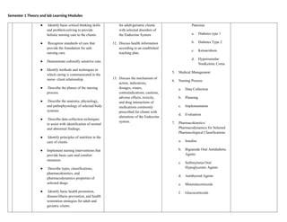 Semester 1 Theory and lab Learning Modules
● Identify basic critical thinking skills
and problem-solving to provide
holistic nursing care to the clients.
● Recognize standards of care that
provide the foundation for safe
nursing care.
● Demonstrate culturally sensitive care.
● Identify methods and techniques in
which caring is communicated in the
nurse- client relationship.
● Describe the phases of the nursing
process.
● Describe the anatomy, physiology,
and pathophysiology of selected body
systems.
● Describe data collection techniques
to assist with identification of normal
and abnormal findings.
● Identify principles of nutrition in the
care of clients.
● Implement nursing interventions that
provide basic care and comfort
measures.
● Describe types, classifications,
pharmacokinetics, and
pharmacodynamics properties of
selected drugs.
● Identify basic health promotion,
disease/illness prevention, and health
restoration strategies for adult and
geriatric clients.
for adult/geriatric clients
with selected disorders of
the Endocrine System
12. Discuss health information
according to an established
teaching plan.
13. Discuss the mechanism of
action, indications,
dosages, routes,
contraindications, cautions,
adverse effects, toxicity,
and drug interactions of
medications commonly
prescribed for clients with
alterations of the Endocrine
system.
Pancreas
a. Diabetes type 1
b. Diabetes Type 2
c. Ketoacidosis
d. Hyperosmolar
NonKetotic Coma
5. Medical Management
6. Nursing Process
a. Data Collection
b. Planning
c. Implementation
d. Evaluation
7. Pharmacokinetics/
Pharmacodynamics for Selected
Pharmacological Classifications
a. Insulins
b. Biguanide Oral Antidiabetic
Agents
c. Sulfonylurea Oral
Hypoglycemic Agents
d. Antithyroid Agents
e. Mineralocorticoids
f. Glucocorticoids
 