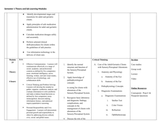 Semester 1 Theory and lab Learning Modules
● Identify developmental stages and
transitions for adult and geriatric
clients.
● Apply principles of safe medication
administration for adult and geriatric
clients.
● Calculate medication dosages safely
and accurately.
● Perform selected clinical
skills/procedures for clients within
the guidelines of safe practice.
● Use information technology in the
delivery of client care.
Module
15
Theory
4 hours
ILO:
 Effective Communication - Learners will
communicate effectively in a range of
social, academic, and professional
contexts as defined by five competency
areas: emotional intelligence, active
listening, written, oral and visual modes,
effective use of technology, and
collaboration skills.
 Critical Thinking and Problem Solving-
Learners will develop the mindset to
gather, organize, synthesize, analyze, and
evaluate information to solve problems
and make evidence-based decisions as
defined by four competency areas:
metacognition, decision making,
information literacy, and analytical
inquiry/quantitative reasoning.
 Personal Responsibility and Civic
Engagement - Learners will demonstrate
personal growth and responsibility to
others by addressing diverse cultural,
civic, social, and global issues.
1. Identify the normal
structure and function of
the Sensory/Perceptual
System.
2. Apply knowledge of
pathophysiological
concepts
to caring for clients with
alterations of the
Sensory/Perceptual System.
3. Recognize basic laboratory
and diagnostic findings,
complications, and
concepts in the
management of clients with
alterations of the
Sensory/Perceptual System.
4. Discuss the role of the
Critical Thinking
A. Care of the Adult/Geriatric Clients
with Sensory/Perceptual Alterations
1. Anatomy and Physiology
a. Anatomy of the Eye
b. Anatomy of the Ear
2. Pathophysiology Concepts
3. Diagnostic Examinations
a. Diagnostic Examinations
i. Snellen Test
ii. Color Vision
iii. Refraction
iv. Ophthalmoscopy
In-class
Case studies
Group work
Lecture
Video
Online Resources
Coursepoint: Prep-U &
Passpoint Questions
 