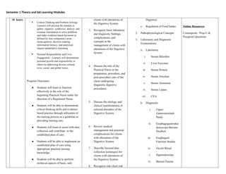 Semester 1 Theory and lab Learning Modules
10 hours
 Critical Thinking and Problem Solving-
Learners will develop the mindset to
gather, organize, synthesize, analyze, and
evaluate information to solve problems
and make evidence-based decisions as
defined by four competency areas:
metacognition, decision making,
information literacy, and analytical
inquiry/quantitative reasoning.
 Personal Responsibility and Civic
Engagement - Learners will demonstrate
personal growth and responsibility to
others by addressing diverse cultural,
civic, social, and global issues.
Program Outcomes-
● Students will learn to function
effectively in the role of the
beginning Practical Nurse under the
direction of a Registered Nurse.
● Students will be able to demonstrate
critical thinking skills and evidence
based practice through utilization of
the nursing process as a guideline in
providing nursing care.
● Students will learn to assist with data
collection and contribute to the
established plan of care.
● Students will be able to implement an
established plan of care using
appropriate practical nursing
knowledge.
● Students will be able to perform
technical aspects of basic, safe
clients with alterations of
the Digestive System.
3. Recognize basic laboratory
and diagnostic findings,
complications, and
concepts in the
management of clients with
alterations of the Digestive
System.
4. Discuss the role of the
Practical Nurse in the
preparation, procedure, and
post-procedure care of the
client undergoing
diagnostic digestive
procedures.
5. Discuss the etiology and
clinical manifestations of
selected disorders of the
Digestive System.
6. Review medical
management and potential
complications for clients
with alterations of the
Digestive System.
7. Describe focused data
collection techniques for
clients with alterations of
the Digestive System.
8. Recognize risk client risk
Digestion
c. Regulation of Food Intake
2. Pathophysiological Concepts
3. Laboratory and Diagnostic
Examinations
a. Laboratory
i. Serum Bilirubin
ii. Liver Enzymes
iii. Serum Protein
iv. Serum Amylase
v. Serum Ammonia
vi. Serum Lipase
vii. CEA
b. Diagnostic
i. Upper
Gastrointestinal
Study
ii. Esophagogastroduo
denoscopyBarium
Swallow
iii. Esophageal
Function Studies
iv. Occult Blood
v. Sigmoidoscopy
vi. Barium Enema
Online Resources
Coursepoint: Prep-U &
Passpoint Questions
 