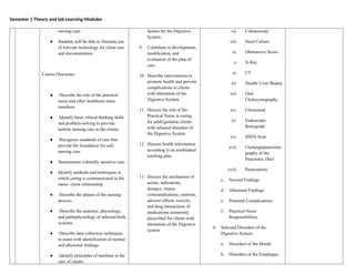 Semester 1 Theory and lab Learning Modules
nursing care.
● Students will be able to illustrate use
of relevant technology for client care
and documentation.
Course Outcomes-
● Describe the role of the practical
nurse and other healthcare team
members.
● Identify basic critical thinking skills
and problem-solving to provide
holistic nursing care to the clients.
● Recognize standards of care that
provide the foundation for safe
nursing care.
● Demonstrate culturally sensitive care.
● Identify methods and techniques in
which caring is communicated in the
nurse- client relationship.
● Describe the phases of the nursing
process.
● Describe the anatomy, physiology,
and pathophysiology of selected body
systems.
● Describe data collection techniques
to assist with identification of normal
and abnormal findings.
● Identify principles of nutrition in the
care of clients.
factors for the Digestive
System.
9. Contribute to development,
modification, and
evaluation of the plan of
care.
10. Describe interventions to
promote health and prevent
complications in clients
with alterations of the
Digestive System.
11. Discuss the role of the
Practical Nurse in caring
for adult/geriatric clients
with selected disorders of
the Digestive System
12. Discuss health information
according to an established
teaching plan.
13. Discuss the mechanism of
action, indications,
dosages, routes,
contraindications, cautions,
adverse effects, toxicity,
and drug interactions of
medications commonly
prescribed for clients with
alterations of the Digestive
system
vii. Colonoscopy
viii. Stool Culture
ix. Obstructive Series
x. X-Ray
xi. CT
xii. Needle Liver Biopsy
xiii. Oral
Cholecystography
xiv. Ultrasound
xv. Endoscopic
Retrograde
xvi. HIDA Scan
xvii. Cholangiopancreato
graphy of the
Pancreatic Duct
xviii. Paracentesis
c. Normal Findings
d. Abnormal Findings
e. Potential Complications
f. Practical Nurse
Responsibilities
4. Selected Disorders of the
Digestive System
a. Disorders of the Mouth
b. Disorders of the Esophagus
 