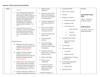 Semester 1 Theory and lab Learning Modules
4 hours
modalities
 Critical Thinking and Problem Solving-
Learners will develop the mindset to
gather, organize, synthesize, analyze, and
evaluate information to solve problems
and make evidence-based decisions as
defined by four competency areas:
metacognition, decision making,
information literacy, and analytical
inquiry/quantitative reasoning. – Care
plans
 Personal Responsibility and Civic
Engagement - Learners will demonstrate
personal growth and responsibility to
others by addressing diverse cultural,
civic, social, and global issues. Health
Fair
Program Outcomes-
● Students will be able to function in
accordance with the ethical and legal
standards of practical nursing
practice.-Clinical Rotations
● Students will learn to function
effectively in the role of the
beginning Practical Nurse under the
direction of a Registered Nurse,
Clinical Rotations
● Students will be able to demonstrate
critical thinking skills and evidence
based practice through utilization of
the nursing process as a guideline in
providing nursing care. Care Plans
● Students will be able to illustrate use
of relevant technology for client care
3. Explain nursing
malpractice
4. Discuss the role the State
Board of Nursing plays in
client safety and regulation
of nursing practice.
5. Explain the importance of
maintaining standards of
care
6. Discuss how a Practical
Nurse can avoid being
involved in a lawsuit
7. Define the meaning of the
code of ethics.
8. Explain advanced
directives.
9. Describe the federal
regulations of HIPAA
privacy rule and its impact
on health care.
10. Identify the role of the
practical nurse in acquiring
informed consent.
11. Discuss client rights.
12. Define resource
management.
13. Examine the scope of
practice and legal and
ethical issues for the
Practical Nurse.
14.Discuss importance of
3. Legal Relationships
4. How to Avoid a lawsuit
5. Insurance
6. Regulation of Practice
a. Standards of Practice
b. Standards of Care
c. Nurse Practice Act
i. Scope of Practice
ii. Licensure
iii. Client Safety
7. Legal and Ethical Practice
a. Reporting Unethical
Behavior
8. Code of Ethics
9. Advanced Directives
a. Living Will
b. Health Care Proxy
c. Durable Power of Attorney
for Health Care
10. Confidentiality/Information
Security HIPAA
a. Patient privacy
11. Informed Consent
Role play
Pearson Real Nursing
Skills:
HIPAA: A Guide For
Healthcare Workers
Online Resources
Coursepoint: Prep-U &
Passpoint Questions
 