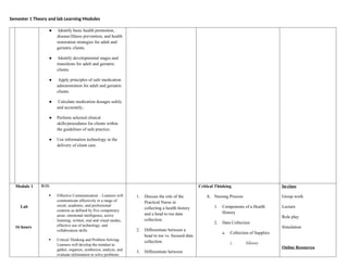 Semester 1 Theory and lab Learning Modules
● Identify basic health promotion,
disease/illness prevention, and health
restoration strategies for adult and
geriatric clients.
● Identify developmental stages and
transitions for adult and geriatric
clients.
● Apply principles of safe medication
administration for adult and geriatric
clients.
● Calculate medication dosages safely
and accurately..
● Perform selected clinical
skills/procedures for clients within
the guidelines of safe practice.
● Use information technology in the
delivery of client care.
Module 1
Lab
16 hours
ILO:
 Effective Communication - Learners will
communicate effectively in a range of
social, academic, and professional
contexts as defined by five competency
areas: emotional intelligence, active
listening, written, oral and visual modes,
effective use of technology, and
collaboration skills.
 Critical Thinking and Problem Solving-
Learners will develop the mindset to
gather, organize, synthesize, analyze, and
evaluate information to solve problems
1. Discuss the role of the
Practical Nurse in
collecting a health history
and a head to toe data
collection.
2. Differentiate between a
head to toe vs. focused data
collection.
3. Differentiate between
Critical Thinking
A. Nursing Process
1. Components of a Health
History
2. Data Collection
a. Collection of Supplies
i. Gloves
In-class
Group work
Lecture
Role play
Simulation
Online Resources
 