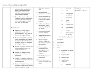 Semester 1 Theory and lab Learning Modules
and make evidence-based decisions as
defined by four competency areas:
metacognition, decision making,
information literacy, and analytical
inquiry/quantitative reasoning.
 Personal Responsibility and Civic
Engagement - Learners will demonstrate
personal growth and responsibility to
others by addressing diverse cultural,
civic, social, and global issues.
Program Outcomes-
● Students will learn to function
effectively in the role of the
beginning Practical Nurse under the
direction of a Registered Nurse.
● Students will be able to demonstrate
critical thinking skills and evidence
based practice through utilization of
the nursing process as a guideline in
providing nursing care.
● Students will learn to assist with data
collection and contribute to the
established plan of care.
● Students will be able to perform
technical aspects of basic, safe
nursing care.
● Students will be able to illustrate use
of relevant technology for client care
and documentation.
● Students will be able to function in
accordance with the ethical and legal
standards of practical nursing
objective vs. subjective
signs
4. Define inspection,
palpation, and auscultation.
5. Discuss the sequence of
steps when performing a
head to toe/focused data
collection.
6. Perform data collection
procedures for clients
within the guidelines of
safe practice.
7. Accurately measure and
document vital signs.
8. State the normal limits of
each vital sign.
9. Discuss the impact
laboratory findings can
play on the adult/geriatric
data collection.
10. Discuss the proper
documentation and
reporting of abnormal
findings from data
collection.
11. Describe the purpose in
documenting.
12. Discuss importance of
nurse to nurse report using
SBAR.
ii. Stethoscope
iii. Scale
iv. Time piece with
second hand
v. Tuning Fork
vi. Tongue
depressor
vii. Cotton-tip swab
viii. Reflex hammer
ix. Penlight
x. Sphygmomanom
eter and cuff
b. Identification Procedures
i. Name Band
ii. Allergy Band
iii. Fall Risk
iv. Code
c. Components of a Health
History
d. Subjective Data
e. Objective Data
f. Data Collection
Techniques
i. Inspection
Coursepoint
Pre-Lab Canvas Modules
 