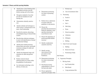 Semester 1 Theory and lab Learning Modules
● Identify basic critical thinking skills
and problem-solving to provide
holistic nursing care to the clients.
● Recognize standards of care that
provide the foundation for safe
nursing care.
● Demonstrate culturally sensitive
care.
● Identify methods and techniques in
which caring is communicated in the
nurse- client relationship.
● Describe the anatomy, physiology,
and pathophysiology of selected body
systems.
● Describe data collection techniques
to assist with identification of normal
and abnormal findings.
● Identify basic health promotion,
disease/illness prevention, and health
restoration strategies for adult and
geriatric clients.
● Identify developmental stages and
transitions for adult and geriatric
clients.
● Perform selected clinical
skills/procedures for clients within
the guidelines of safe practice.
● Use information technology in the
delivery of client care.
8. Demonstrate positioning
for clients in promoting
comfort.
9. Perform how to administer
an enema within the
guidelines of safe practice.
10. Discuss the
procedure/documentation/la
beling for obtaining a stool
specimen/checking for
occult blood in stool.
11. Discuss the importance of
performing ROM/AROM
exercises.
12. Identify complications
caused by inactivity.
13. Identify nursing
interventions for the
prevention of skin
breakdown.
14. Demonstrate positioning
for clients in promoting
comfort.
15. Describe the nursing
responsibilities in care of
the body after death.
16. Discuss appropriate
ergonomic principles while
c. Perineal care
d. Care of incontinent client
6. Positioning
a. Fowler’s
b. Supine
c. Sim’s
d. Side-lying
e. Prone
f. Dorsal recumbent
g. Lithotomy
h. Orthopnic
a. Bathing
7. End of Life Care/Concepts
a. Bathing
b. Removal of Lines
c. Positioning of body
Safe Practice
A. Ergonomic Principles
1. Moving clients
a. Gait/Transfer Belt
b. Slide Board
c. Using mechanical lifts
 