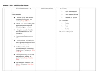 Semester 1 Theory and lab Learning Modules
and documentation.-Sim Lab
Course Outcomes-
● Describe the role of the practical
nurse and other healthcare team
members. Scope of Practice
● Identify basic critical thinking skills
and problem-solving to provide
holistic nursing care to clients.
● Recognize standards of care that
provide the foundation for safe
nursing care.
● Demonstrate culturally sensitive
care.
● Identify methods and techniques in
which caring is communicated in the
nurse- client relationship.
● Perform selected clinical
skills/procedures for clients within
the guidelines of safe practice. Skills
check off
● Examine the scope of practice and
legal and ethical issues for the
practical nurse. Scope of practice
study
● Use information technology in the
delivery of client care. Care plans
and sim
evidence based practice 12. Advocacy
a. Nurse as self advocate
b. Nurse as patient advocate
c. Patient as self advocate
12. Client Rights
a. Federal
b. State
c. Facility
13. Resource Management
 