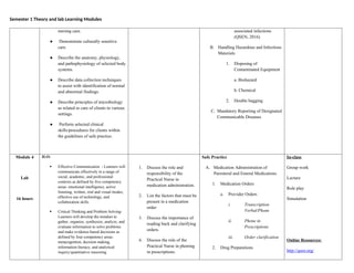 Semester 1 Theory and lab Learning Modules
nursing care.
● Demonstrate culturally sensitive
care.
● Describe the anatomy, physiology,
and pathophysiology of selected body
systems.
● Describe data collection techniques
to assist with identification of normal
and abnormal findings.
● Describe principles of microbiology
as related to care of clients in various
settings.
● Perform selected clinical
skills/procedures for clients within
the guidelines of safe practice.
associated infections
(QSEN, 2016)
B. Handling Hazardous and Infectious
Materials
1. Disposing of
Contaminated Equipment
a. Biohazard
b. Chemical
2. Double bagging
C. Mandatory Reporting of Designated
Communicable Diseases
Module 4
Lab
16 hours
ILO:
 Effective Communication - Learners will
communicate effectively in a range of
social, academic, and professional
contexts as defined by five competency
areas: emotional intelligence, active
listening, written, oral and visual modes,
effective use of technology, and
collaboration skills.
 Critical Thinking and Problem Solving-
Learners will develop the mindset to
gather, organize, synthesize, analyze, and
evaluate information to solve problems
and make evidence-based decisions as
defined by four competency areas:
metacognition, decision making,
information literacy, and analytical
inquiry/quantitative reasoning.
1. Discuss the role and
responsibility of the
Practical Nurse in
medication administration.
2. List the factors that must be
present in a medication
order
3. Discuss the importance of
reading back and clarifying
orders.
4. Discuss the role of the
Practical Nurse in phoning
in prescriptions.
Safe Practice
A. Medication Administration of
Parenteral and Enteral Medications
1. Medication Orders
a. Provider Orders
i. Transcription
Verbal/Phone
ii. Phone in
Prescriptions
iii. Order clarification
2. Drug Preparations
In-class
Group work
Lecture
Role play
Simulation
Online Resources:
http://qsen.org/
 