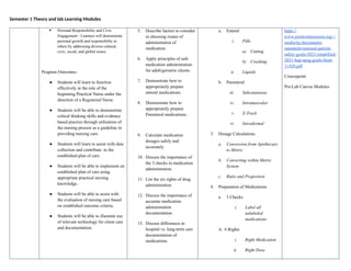 Semester 1 Theory and lab Learning Modules
 Personal Responsibility and Civic
Engagement - Learners will demonstrate
personal growth and responsibility to
others by addressing diverse cultural,
civic, social, and global issues.
Program Outcomes-
● Students will learn to function
effectively in the role of the
beginning Practical Nurse under the
direction of a Registered Nurse.
● Students will be able to demonstrate
critical thinking skills and evidence
based practice through utilization of
the nursing process as a guideline in
providing nursing care.
● Students will learn to assist with data
collection and contribute to the
established plan of care.
● Students will be able to implement an
established plan of care using
appropriate practical nursing
knowledge.
● Students will be able to assist with
the evaluation of nursing care based
on established outcome criteria.
● Students will be able to illustrate use
of relevant technology for client care
and documentation.
5. Describe factors to consider
in choosing routes of
administration of
medication.
6. Apply principles of safe
medication administration
for adult/geriatric clients.
7. Demonstrate how to
appropriately prepare
enteral medications.
8. Demonstrate how to
appropriately prepare
Parenteral medications.
9. Calculate medication
dosages safely and
accurately
10. Discuss the importance of
the 3 checks in medication
administration.
11. List the six rights of drug
administration.
12. Discuss the importance of
accurate medication
administration
documentation.
13. Discuss differences in
hospital vs. long-term care
documentation of
medications.
a. Enteral
i. Pills
a) Cutting
b) Crushing
ii. Liquids
b. Parenteral
iii. Subcutaneous
iv. Intramuscular
v. Z-Track
vi. Intradermal
3. Dosage Calculations
a. Conversion from Apothecary
to Metric
b. Converting within Metric
System
c. Ratio and Proportion
4. Preparation of Medications
a. 3 Checks
i. Label all
unlabeled
medications
b. 6 Rights
i. Right Medication
ii. Right Dose
https://
www.jointcommission.org/-/
media/tjc/documents/
standards/national-patient-
safety-goals/2021/simplified-
2021-hap-npsg-goals-final-
11420.pdf
Coursepoint
Pre-Lab Canvas Modules
 