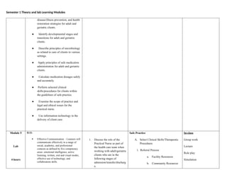 Semester 1 Theory and lab Learning Modules
disease/illness prevention, and health
restoration strategies for adult and
geriatric clients.
● Identify developmental stages and
transitions for adult and geriatric
clients.
● Describe principles of microbiology
as related to care of clients in various
settings.
● Apply principles of safe medication
administration for adult and geriatric
clients.
● Calculate medication dosages safely
and accurately.
● Perform selected clinical
skills/procedures for clients within
the guidelines of safe practice.
● Examine the scope of practice and
legal and ethical issues for the
practical nurse.
● Use information technology in the
delivery of client care.
Module 5
Lab
4 hours
ILO:
 Effective Communication - Learners will
communicate effectively in a range of
social, academic, and professional
contexts as defined by five competency
areas: emotional intelligence, active
listening, written, oral and visual modes,
effective use of technology, and
collaboration skills.
1. Discuss the role of the
Practical Nurse as part of
the health care team when
working with adult/geriatric
clients who are in the
following stages of
admission/transfer/discharg
e.
Safe Practice
A. Select Clinical Skills/Therapeutic
Procedures
1. Referral Process
a. Facility Resources
b. Community Resources
In-class
Group work
Lecture
Role play
Simulation
 