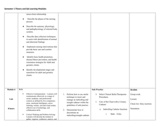 Semester 1 Theory and lab Learning Modules
nurse-client relationship.
● Describe the phases of the nursing
process.
● Describe the anatomy, physiology,
and pathophysiology of selected body
systems.
● Describe data collection techniques
to assist with identification of normal
and abnormal findings.
● Implement nursing interventions that
provide basic care and comfort
measures.
● Identify basic health promotion,
disease/illness prevention, and health
restoration strategies for Adult and
geriatric clients.
● Identify developmental stages and
transitions for adult and geriatric
clients.
Module 6
Lab
8 hours
ILO:
 Effective Communication - Learners will
communicate effectively in a range of
social, academic, and professional
contexts as defined by five competency
areas: emotional intelligence, active
listening, written, oral and visual modes,
effective use of technology, and
collaboration skills.
 Critical Thinking and Problem Solving-
Learners will develop the mindset to
gather, organize, synthesize, analyze, and
1. Perform how to use sterile
technique to insert and
manage an indwelling and
straight catheter within the
guidelines of safe practice.
2. Demonstrate how to
discontinue an
indwelling/straight catheter
Safe Practice
3. Select Clinical Skills/Therapeutic
Procedures
1. Care of the Client with a Urinary
Catheter
a. Indwelling Catheter Insertion
i. Male – Foley
In-class
Group work
Lecture
Check list- foley insertion
Simulation
 
