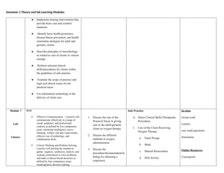 Semester 1 Theory and lab Learning Modules
● Implement nursing interventions that
provide basic care and comfort
measures.
● Identify basic health promotion,
disease/illness prevention, and health
restoration strategies for adult and
geriatric clients.
● Describe principles of microbiology
as related to care of clients in various
settings.
● Perform selected clinical
skills/procedures for clients within
the guidelines of safe practice.
● Examine the scope of practice and
legal and ethical issues for the
practical nurse.
● Use information technology in the
delivery of client care.
Module 7
Lab
4 hours
ILO:
 Effective Communication - Learners will
communicate effectively in a range of
social, academic, and professional
contexts as defined by five competency
areas: emotional intelligence, active
listening, written, oral and visual modes,
effective use of technology, and
collaboration skills.
 Critical Thinking and Problem Solving-
Learners will develop the mindset to
gather, organize, synthesize, analyze, and
evaluate information to solve problems
and make evidence-based decisions as
defined by four competency areas:
metacognition, decision making,
1. Discuss the role of the
Practical Nurse in giving
care to the adult/geriatric
client on oxygen therapy.
2. Discuss the different
methods in oxygen
administration.
3. Discuss the
procedure/documentation/la
beling for obtaining a
respiratory
Safe Practice
A. Select Clinical Skills/Therapeutic
Procedures
1. Care of the Client Receiving
Oxygen Therapy
a. Nasal Prongs
b. Mask
c. Manual Resuscitator
d. Oral Airway
In-class
Group work
Lecture
case study/questions
Simulation
Online Resources
Coursepoint
 