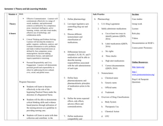 Semester 1 Theory and lab Learning Modules
Module 4
Theory
6 hours
ILO:
 Effective Communication - Learners will
communicate effectively in a range of
social, academic, and professional
contexts as defined by five competency
areas: emotional intelligence, active
listening, written, oral and visual modes,
effective use of technology, and
collaboration skills.
 Critical Thinking and Problem Solving-
Learners will develop the mindset to
gather, organize, synthesize, analyze, and
evaluate information to solve problems
and make evidence-based decisions as
defined by four competency areas:
metacognition, decision making,
information literacy, and analytical
inquiry/quantitative reasoning.
 Personal Responsibility and Civic
Engagement - Learners will demonstrate
personal growth and responsibility to
others by addressing diverse cultural,
civic, social, and global issues.
Program Outcomes-
● Students will learn to function
effectively in the role of the
beginning Practical Nurse under the
direction of a Registered Nurse.
● Students will be able to demonstrate
critical thinking skills and evidence
based practice through utilization of
the nursing process as a guideline in
providing nursing care.
● Students will learn to assist with data
collection and contribute to the
1. Define pharmacology.
2. List major legislative acts
controlling drug use and
abuse.
3. Discuss different
nomenclature and
classification of
medications.
4. Differentiate between
schedule I, II, III, IV, and V
medications and be able to
describe nursing
responsibilities associated
with the safe administration
of each type.
5. Define basic
pharmacodynamic and
pharmacokinetic principles
of medication action in the
body.
6. Define the terms expected
effects, side effects,
adverse effects and
contraindications.
7. Define medication
compatibility and
Safe Practice
A. Pharmacology
1. U.S. Drug Legislation
2. Safely administer medications
a. Use at least two ways to
identify patients (QSEN,
2016)
b. Label medications (QSEN,
2016)
c. Six rights
d. Three checks
e. High alert medications
f. Correct documentation
(QSEN, 2016)
3. Nomenclature
a. Chemical name
b. Generic name
c. Official name
d. Trademark
4. Overview of Drug Classifications
a. Body System
b. Therapeutic Use
c. Chemical Action
d. OTC
In-class
Case studies
Group work
Lecture
Role play
Videos
Documentation on MAR’s
Course point/ Picmonics
Online Resources:
http://qsen.org/
http://
www.jointcommission.org/
Prep-U & Passpoint
Questions
 