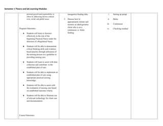 Semester 1 Theory and lab Learning Modules
personal growth and responsibility to
others by addressing diverse cultural,
civic, social, and global issues.
Program Outcomes-
● Students will learn to function
effectively in the role of the
beginning Practical Nurse under the
direction of a Registered Nurse.
● Students will be able to demonstrate
critical thinking skills and evidence
based practice through utilization of
the nursing process as a guideline in
providing nursing care.
● Students will learn to assist with data
collection and contribute to the
established plan of care.
● Students will be able to implement an
established plan of care using
appropriate practical nursing
knowledge.
● Students will be able to assist with
the evaluation of nursing care based
on established outcome criteria.
● Students will be able to illustrate use
of relevant technology for client care
and documentation.
Course Outcomes-
nasogastric/feeding tube.
5. Discuss how to
appropriately initiate and
monitor an adult/geriatric
client who is on a
continuous vs. bolus
feeding.
i. Setting up pump
ii. Bolus
iii. Continuous
iv. Checking residual
 