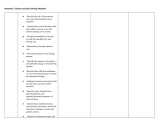 Semester 1 Theory and lab Learning Modules
● Describe the role of the practical
nurse and other healthcare team
members.
● Identify basic critical thinking skills
and problem-solving to provide
holistic nursing care to clients.
● Recognize standards of care that
provide the foundation for safe
nursing care.
● Demonstrate culturally sensitive
care.
● Describe the phases of the nursing
process.
● Describe the anatomy, physiology,
and pathophysiology of selected body
systems.
● Describe data collection techniques
to assist with identification of normal
and abnormal findings.
● Implement nursing interventions that
provide basic care and comfort
measures.
● Describe types, classifications,
pharmacokinetics, and
pharmacodynamics properties of
selected drugs.
● Identify basic health promotion,
disease/illness prevention, and health
restoration strategies for adult and
geriatric clients.
● Identify developmental stages and
 
