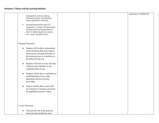 Semester 1 Theory and lab Learning Modules
metacognition, decision making,
information literacy, and analytical
inquiry/quantitative reasoning.
 Personal Responsibility and Civic
Engagement - Learners will demonstrate
personal growth and responsibility to
others by addressing diverse cultural,
civic, social, and global issues.
Program Outcomes-
● Students will be able to demonstrate
critical thinking skills and evidence
based practice through utilization of
the nursing process as a guideline in
providing nursing care.
● Students will learn to assist with data
collection and contribute to the
established plan of care.
● Students will be able to implement an
established plan of care using
appropriate practical nursing
knowledge.
● Students will be able to assist with
the evaluation of nursing care based
on established outcome criteria.
Course Outcomes-
● Describe the role of the practical
nurse and other healthcare team
experience in SaPHE lab
 
