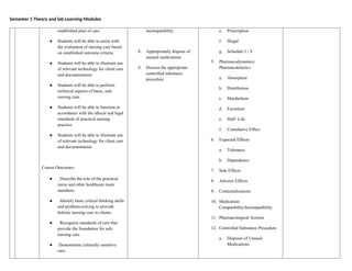 Semester 1 Theory and lab Learning Modules
established plan of care.
● Students will be able to assist with
the evaluation of nursing care based
on established outcome criteria.
● Students will be able to illustrate use
of relevant technology for client care
and documentation.
● Students will be able to perform
technical aspects of basic, safe
nursing care.
● Students will be able to function in
accordance with the ethical and legal
standards of practical nursing
practice.
● Students will be able to illustrate use
of relevant technology for client care
and documentation.
Course Outcomes-
● Describe the role of the practical
nurse and other healthcare team
members.
● Identify basic critical thinking skills
and problem-solving to provide
holistic nursing care to clients.
● Recognize standards of care that
provide the foundation for safe
nursing care.
● Demonstrate culturally sensitive
care.
incompatibility.
8. Appropriately dispose of
unused medications
9. Discuss the appropriate
controlled substance
procedure
e. Prescription
f. Illegal
g. Schedule I - V
5. Pharmacodynamics/
Pharmacokinetics
a. Absorption
b. Distribution
c. Metabolism
d. Excretion
e. Half- Life
f. Cumulative Effect
6. Expected Effects
a. Tolerance
b. Dependence
7. Side Effects
8. Adverse Effects
9. Contraindications
10. Medication
Compatibility/Incompatibility
11. Pharmacological Actions
12. Controlled Substance Procedure
a. Disposal of Unused
Medications
 