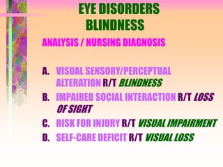 EYE DISORDERS
BLINDNESS
ANALYSIS / NURSING DIAGNOSIS
A. VISUAL SENSORY/PERCEPTUAL
ALTERATION R/T BLINDNESS
B. IMPAIRED SOCIAL INTERACTION R/T LOSS
OF SIGHT
C. RISK FOR INJURY R/T VISUAL IMPAIRMENT
D. SELF-CARE DEFICIT R/T VISUAL LOSS
 