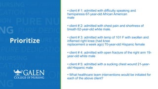 Prioritize
• client # 1: admitted with difficulty speaking and
hemiparesis 67-year-old African American
male
• client # 2: admitted with chest pain and shortness of
breath 62-year-old white male.
• client # 3: admitted with temp of 101 F with swollen and
inflamed right knee (had knee
replacement a week ago) 70-year-old Hispanic female
• client # 4: admitted with open fracture of the right arm 19-
year-old white male
• client # 5: admitted with a sucking chest wound 21-year-
old Hispanic male
• What healthcare team interventions would be initiated for
each of the above client?
 