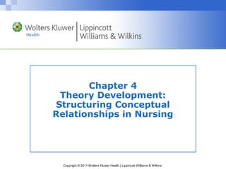Copyright © 2011 Wolters Kluwer Health | Lippincott Williams & Wilkins
Chapter 4
Theory Development:
Structuring Conceptual
Relationships in Nursing
 