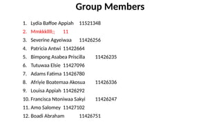 Group Members
1. Lydia Baffoe Appiah 11521348
2. Mmkkkllll;; 11
3. Severine Agyeiwaa 11426256
4. Patricia Antwi 11422664
5. Bimpong Asabea Priscilla 11426235
6. Tutuwaa Elsie 11427096
7. Adams Fatima 11426780
8. Afriyie Boatemaa Akosua 11426336
9. Louisa Appiah 11426292
10. Francisca Ntoniwaa Sakyi 11426247
11. Amo Salomey 11427102
12. Boadi Abraham 11426751
 