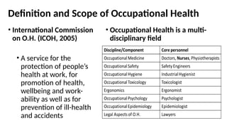 Definition and Scope of Occupational Health
• International Commission
on O.H. (ICOH, 2005)
• A service for the
protection of people’s
health at work, for
promotion of health,
wellbeing and work-
ability as well as for
prevention of ill-health
and accidents
• Occupational Health is a multi-
disciplinary field
 