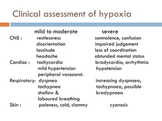 Clinical assessment of hypoxia
mild to moderate severe
CNS : restlessness somnolence, confusion
disorientation impaired judgement
lassitude loss of coordination
headache obtunded mental status
Cardiac : tachycardia bradycardia, arrhythmia
mild hypertension hypotension
peripheral vasoconst.
Respiratory: dyspnea increasing dyspnoea,
tachypnea tachypnoea, possible
shallow & bradypnoea
laboured breathing
Skin : paleness, cold, clammy cyanosis
 