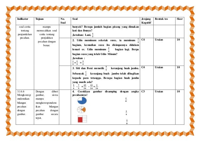 Perangkat pembelajaran tematik SD Kelas 4 semester 1 tema 3
