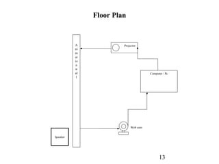 Floor Plan 13 Animation wal l Projector Computer / Pc Web cam Speaker 