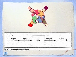 Specify job performance | PDF