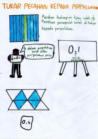 Buku Skrap Matematik Tahun 4 Buku Suhaya Gutra