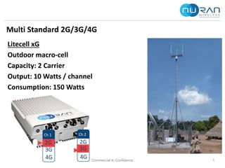 Commercial In Confidence 1
Multi Standard 2G/3G/4G
Litecell xG
Outdoor macro-cell
Capacity: 2 Carrier
Output: 10 Watts / channel
Consumption: 150 Watts
2G
3G
Ch 1
4G
2G
Ch 2
4G
3G
 