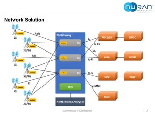 Commercial In Confidence 2
Network Solution
 