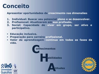 Apresentar oportunidades de crescimento nas dimensões:
1. Individual: Buscar seu potencial pleno e se desenvolver.
2. Profissional: Atualizarem em sua profissão.
3. Social: Capacidade de viver em grupo, ser ativo e
participativo.
 Educação inclusiva.
 Preparação para carreira profissional.
 Valor da aprendizagem contínua em todas as fases da
vida.
C
H
A
onhecimentos
abilidades
titudes
Conceito
 
