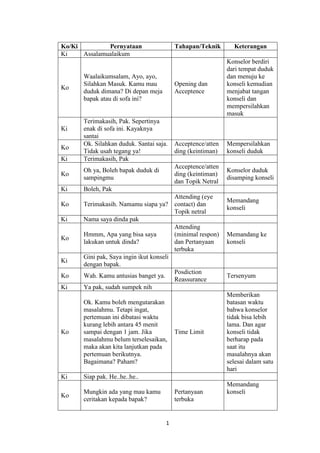 1
Ko/Ki Pernyataan Tahapan/Teknik Keterangan
Ki Assalamualaikum
Ko
Waalaikumsalam, Ayo, ayo,
Silahkan Masuk. Kamu mau
dudu...
