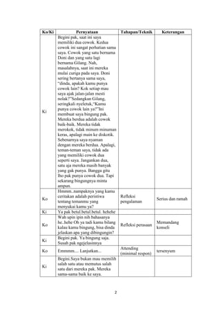 2
Ko/Ki Pernyataan Tahapan/Teknik Keterangan
Ki
Begini pak, saat ini saya
memiliki dua cowok. Kedua
cowok ini sangat perha...