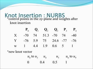 nurbs-1-ppt