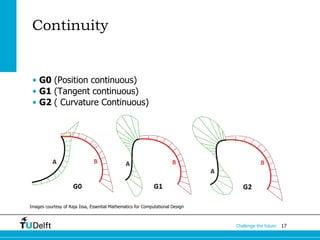 17Challenge the future
Continuity
• G0 (Position continuous)
• G1 (Tangent continuous)
• G2 ( Curvature Continuous)
Images courtesy of Raja Issa, Essential Mathematics for Computational Design
 