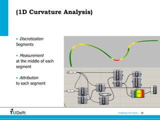 18Challenge the future
(1D Curvature Analysis)
• Discretization
Segments
• Measurement
at the middle of each
segment
• Attribution
to each segment
 