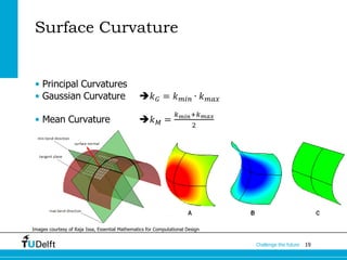 19Challenge the future
Surface Curvature
•
Images courtesy of Raja Issa, Essential Mathematics for Computational Design
 