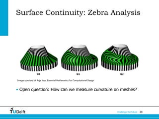 20Challenge the future
Surface Continuity: Zebra Analysis
• Open question: How can we measure curvature on meshes?
Images courtesy of Raja Issa, Essential Mathematics for Computational Design
 