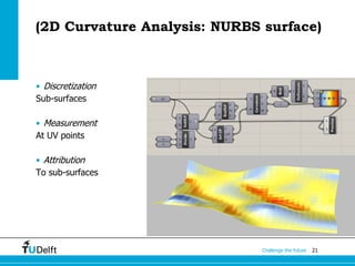 21Challenge the future
(2D Curvature Analysis: NURBS surface)
• Discretization
Sub-surfaces
• Measurement
At UV points
• Attribution
To sub-surfaces
 