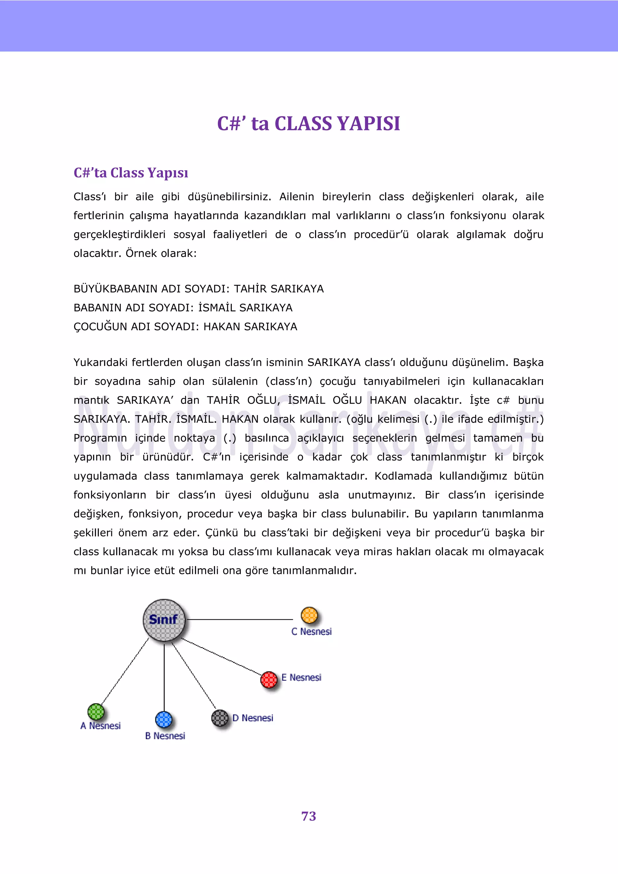 nU




                           C#’ ta CLASS YAPISI

C#’ta Class Yapısı
Class‟ı bir aile gibi düĢünebilirsiniz. Ailenin bireylerin class değiĢkenleri olarak, aile
fertlerinin çalıĢma hayatlarında kazandıkları mal varlıklarını o class‟ın fonksiyonu olarak
gerçekleĢtirdikleri sosyal faaliyetleri de o class‟ın procedür‟ü olarak algılamak doğru
olacaktır. Örnek olarak:


BÜYÜKBABANIN ADI SOYADI: TAHĠR SARIKAYA
BABANIN ADI SOYADI: ĠSMAĠL SARIKAYA
ÇOCUĞUN ADI SOYADI: HAKAN SARIKAYA


Yukarıdaki fertlerden oluĢan class‟ın isminin SARIKAYA class‟ı olduğunu düĢünelim. BaĢka
bir soyadına sahip olan sülalenin (class‟ın) çocuğu tanıyabilmeleri için kullanacakları
mantık SARIKAYA‟ dan TAHĠR OĞLU, ĠSMAĠL OĞLU HAKAN olacaktır. ĠĢte c# bunu
SARIKAYA. TAHĠR. ĠSMAĠL. HAKAN olarak kullanır. (oğlu kelimesi (.) ile ifade edilmiĢtir.)
Programın içinde noktaya (.) basılınca açıklayıcı seçeneklerin gelmesi tamamen bu
yapının bir ürünüdür. C#‟ın içerisinde o kadar çok class tanımlanmıĢtır ki birçok
uygulamada class tanımlamaya gerek kalmamaktadır. Kodlamada kullandığımız bütün
fonksiyonların bir class‟ın üyesi olduğunu asla unutmayınız. Bir class‟ın içerisinde
değiĢken, fonksiyon, procedur veya baĢka bir class bulunabilir. Bu yapıların tanımlanma
Ģekilleri önem arz eder. Çünkü bu class‟taki bir değiĢkeni veya bir procedur‟ü baĢka bir
class kullanacak mı yoksa bu class‟ımı kullanacak veya miras hakları olacak mı olmayacak
mı bunlar iyice etüt edilmeli ona göre tanımlanmalıdır.




                                            73
 