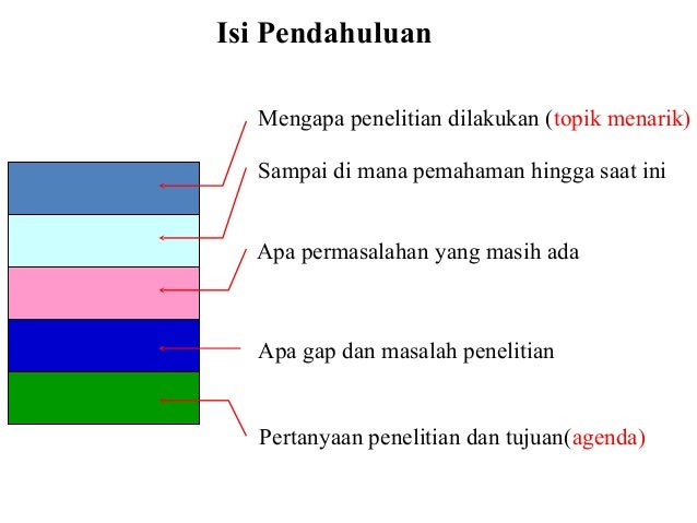 Contoh Kata Pengantar Untuk Paper - Contoh 193