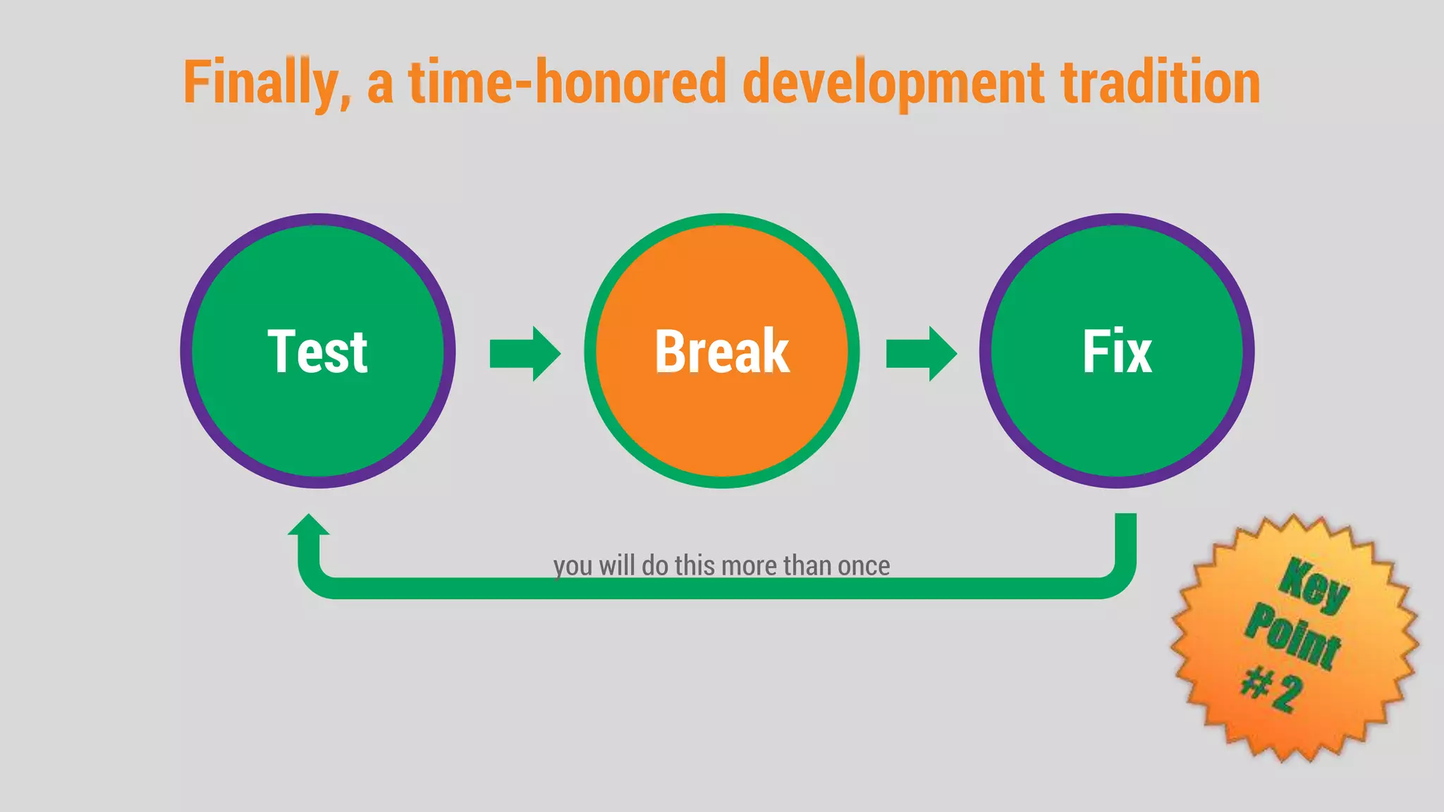 Finally, a time-honored development tradition
Test Break Fix
you will do this more than once
 